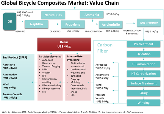 gear cycle market price